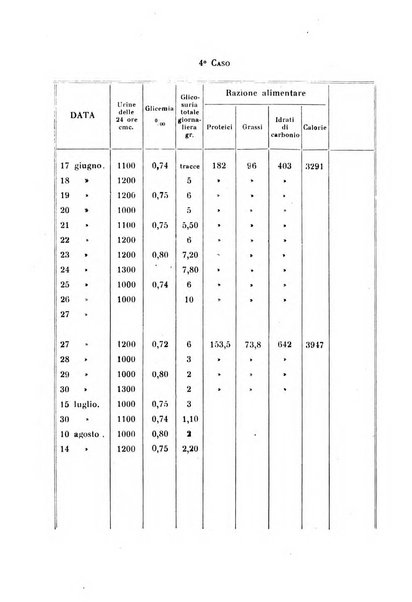 Annali di clinica medica e di medicina sperimentale