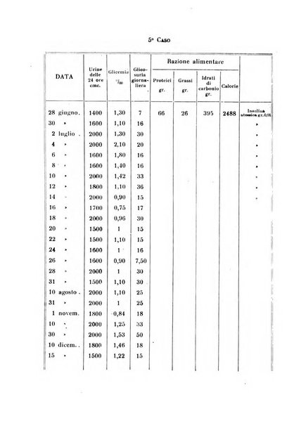 Annali di clinica medica e di medicina sperimentale