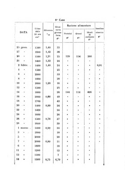 Annali di clinica medica e di medicina sperimentale