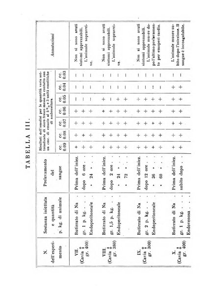 Annali di clinica medica e di medicina sperimentale