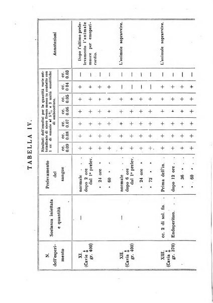 Annali di clinica medica e di medicina sperimentale