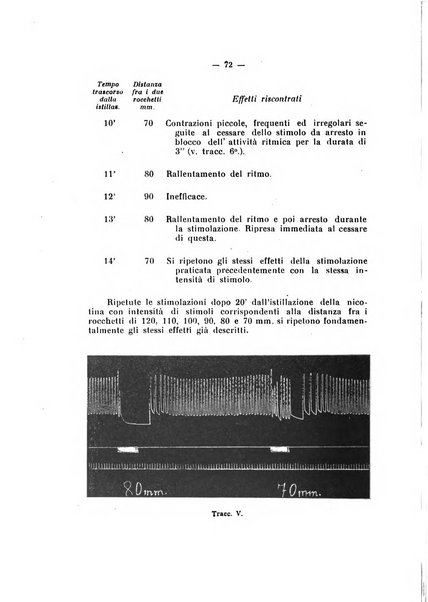 Annali di clinica medica e di medicina sperimentale