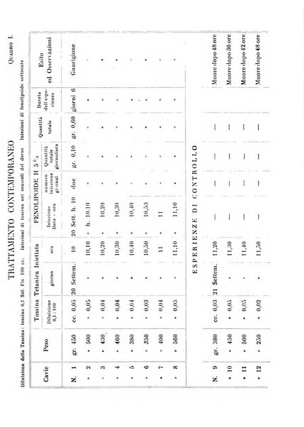 Annali di clinica medica e di medicina sperimentale