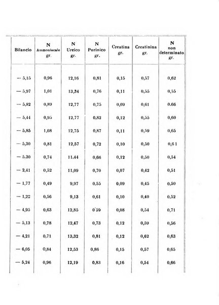 Annali di clinica medica e di medicina sperimentale