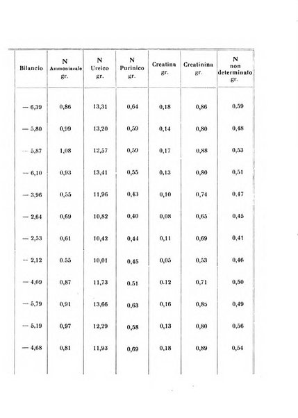 Annali di clinica medica e di medicina sperimentale