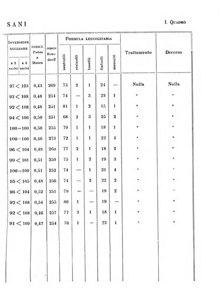 Annali di clinica medica e di medicina sperimentale