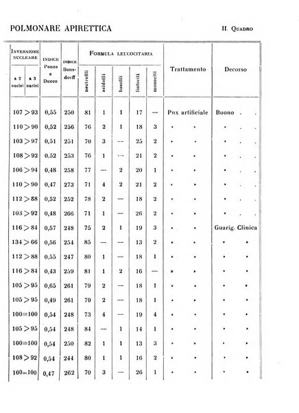 Annali di clinica medica e di medicina sperimentale