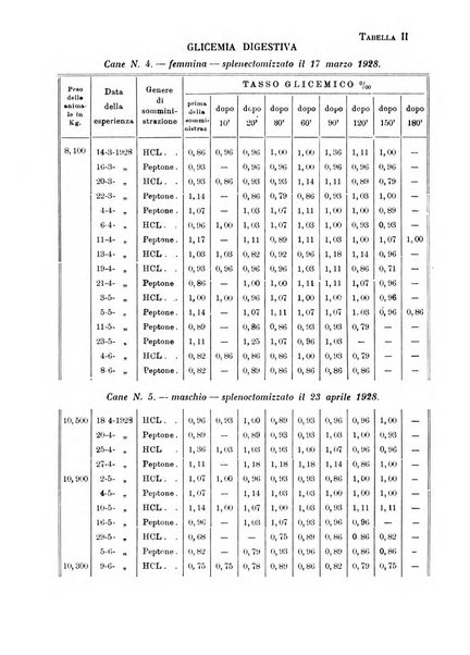 Annali di clinica medica e di medicina sperimentale