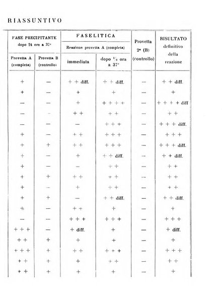 Annali di clinica medica e di medicina sperimentale