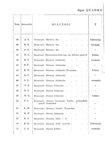 Annali di clinica medica e di medicina sperimentale