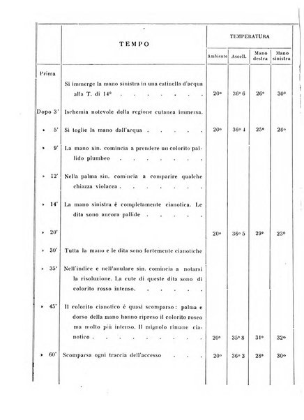 Annali di clinica medica e di medicina sperimentale