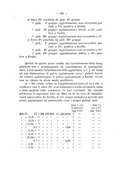 Annali di clinica medica e di medicina sperimentale