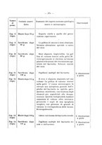 giornale/PAL0088018/1929/unico/00000319