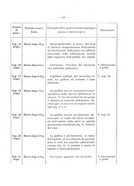 Annali di clinica medica e di medicina sperimentale