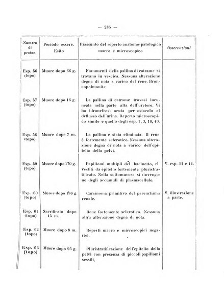 Annali di clinica medica e di medicina sperimentale