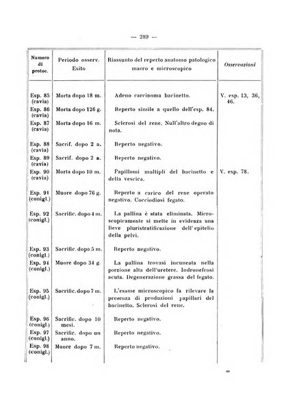 Annali di clinica medica e di medicina sperimentale