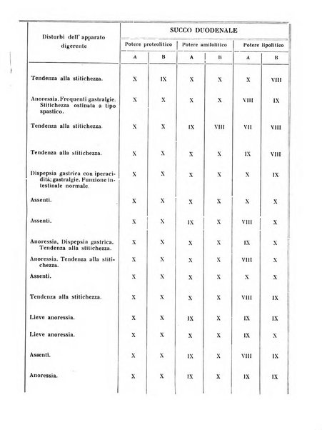 Annali di clinica medica e di medicina sperimentale