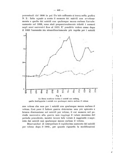 Annali di clinica medica e di medicina sperimentale