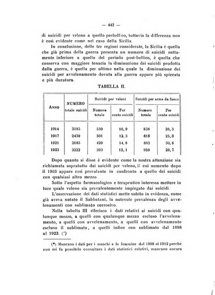 Annali di clinica medica e di medicina sperimentale