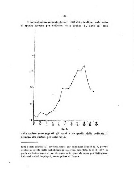 Annali di clinica medica e di medicina sperimentale