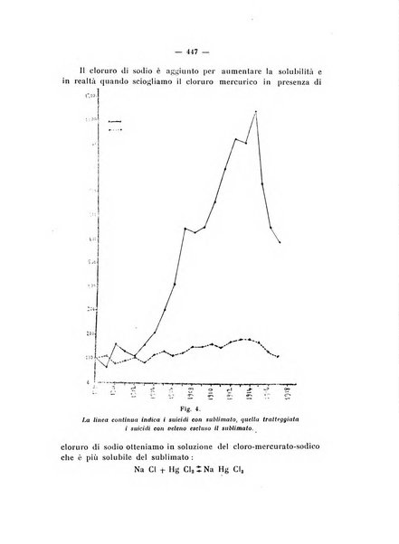 Annali di clinica medica e di medicina sperimentale