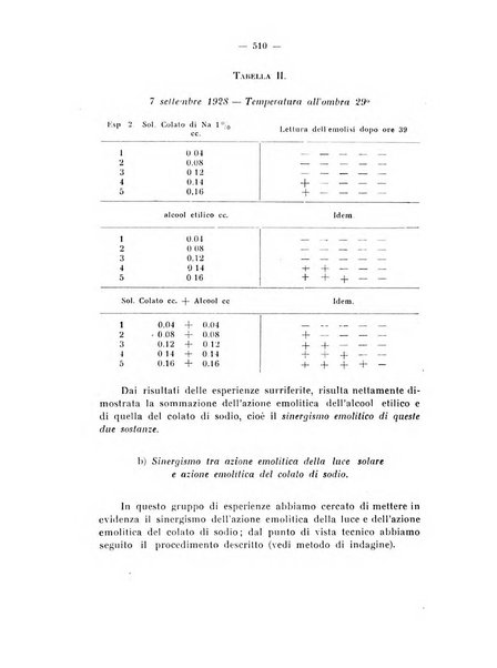 Annali di clinica medica e di medicina sperimentale