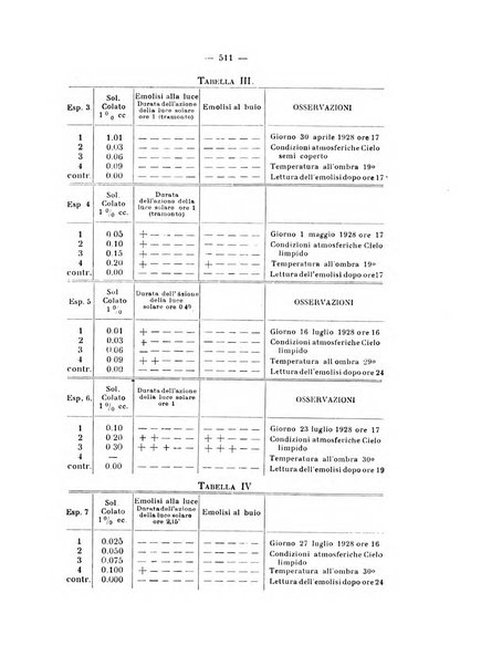 Annali di clinica medica e di medicina sperimentale