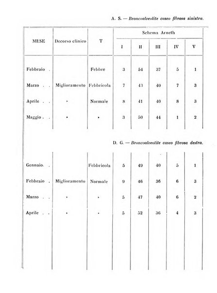 Annali di clinica medica e di medicina sperimentale