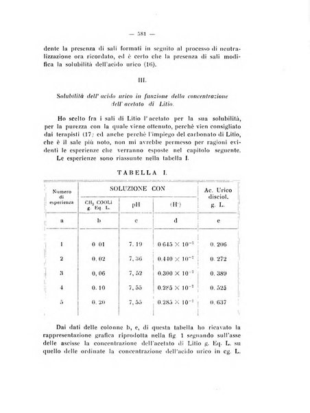 Annali di clinica medica e di medicina sperimentale