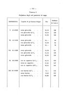 giornale/PAL0088018/1929/unico/00000801