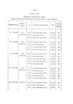 giornale/PAL0088018/1929/unico/00000813