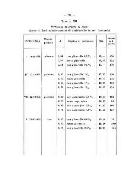 Annali di clinica medica e di medicina sperimentale