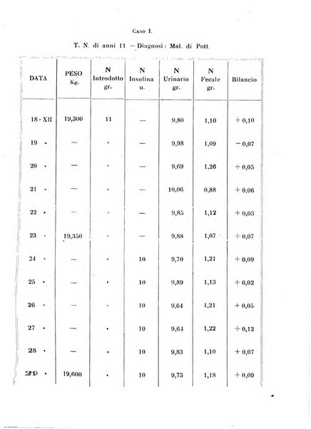 Annali di clinica medica e di medicina sperimentale