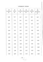 giornale/PAL0088018/1930/unico/00000028