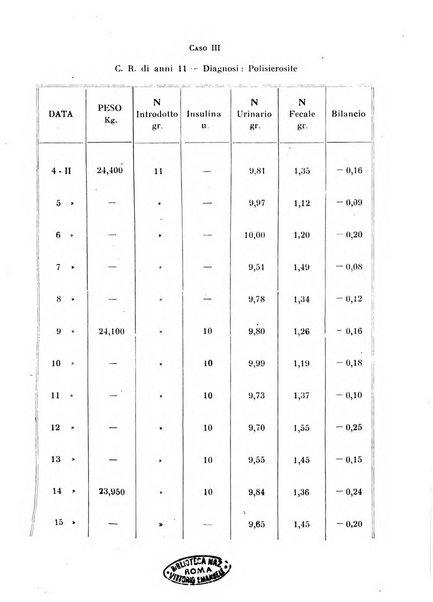 Annali di clinica medica e di medicina sperimentale