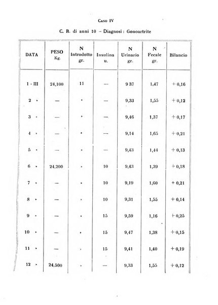 Annali di clinica medica e di medicina sperimentale