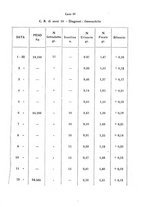 giornale/PAL0088018/1930/unico/00000031