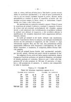 giornale/PAL0088018/1930/unico/00000090