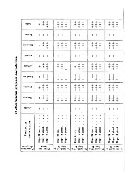 Annali di clinica medica e di medicina sperimentale