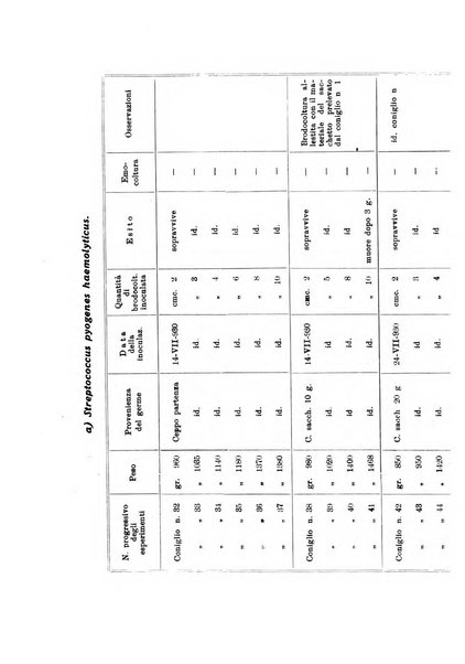 Annali di clinica medica e di medicina sperimentale