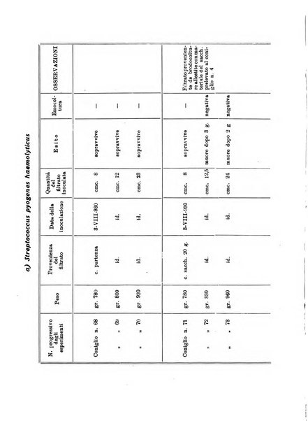 Annali di clinica medica e di medicina sperimentale