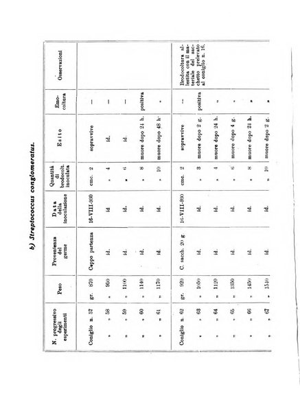 Annali di clinica medica e di medicina sperimentale