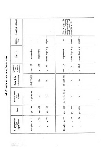 Annali di clinica medica e di medicina sperimentale