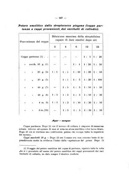 Annali di clinica medica e di medicina sperimentale