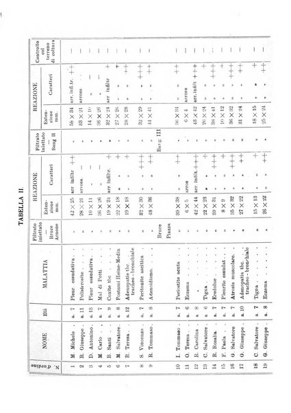 Annali di clinica medica e di medicina sperimentale