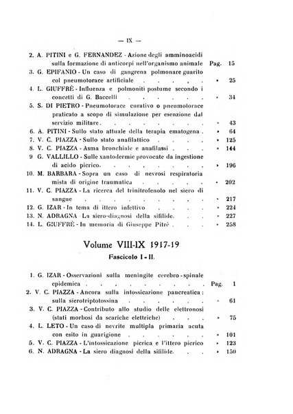 Annali di clinica medica e di medicina sperimentale