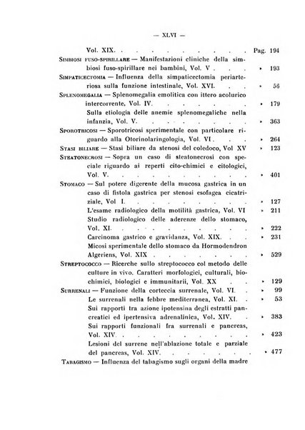 Annali di clinica medica e di medicina sperimentale