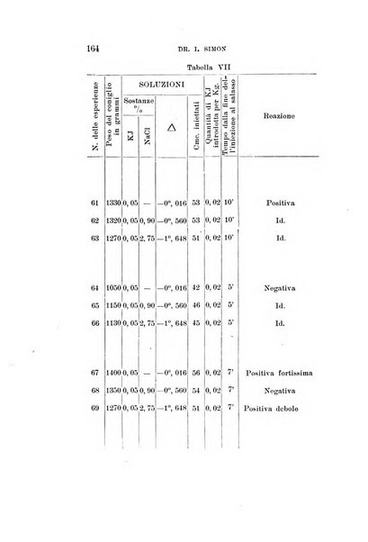 Archivio di farmacologia e terapeutica