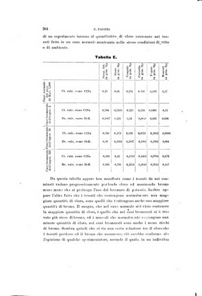 Archivio di farmacologia e terapeutica