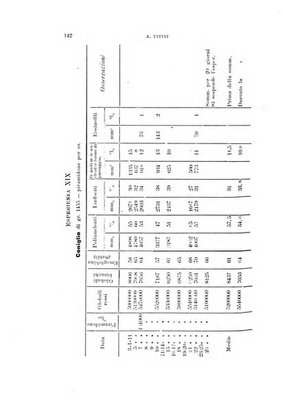 Archivio di farmacologia e terapeutica